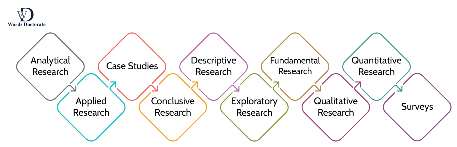 15-literature-review-examples-2024